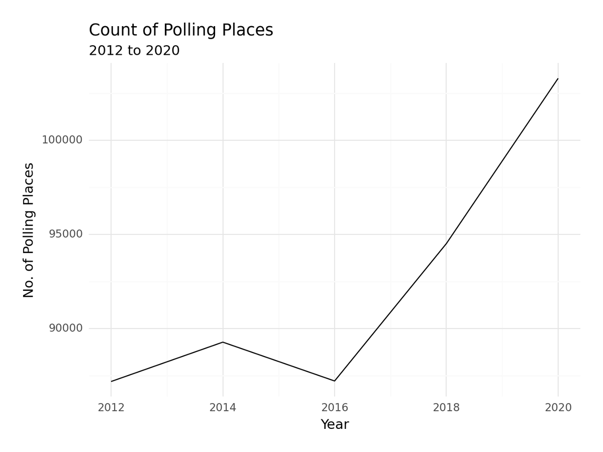 US Polling Places
